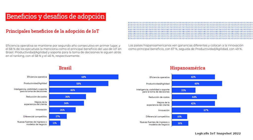 Experiencia del cliente: La próxima frontera del IoT