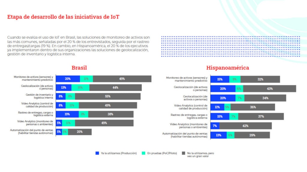 Experiencia del cliente: La próxima frontera del IoT