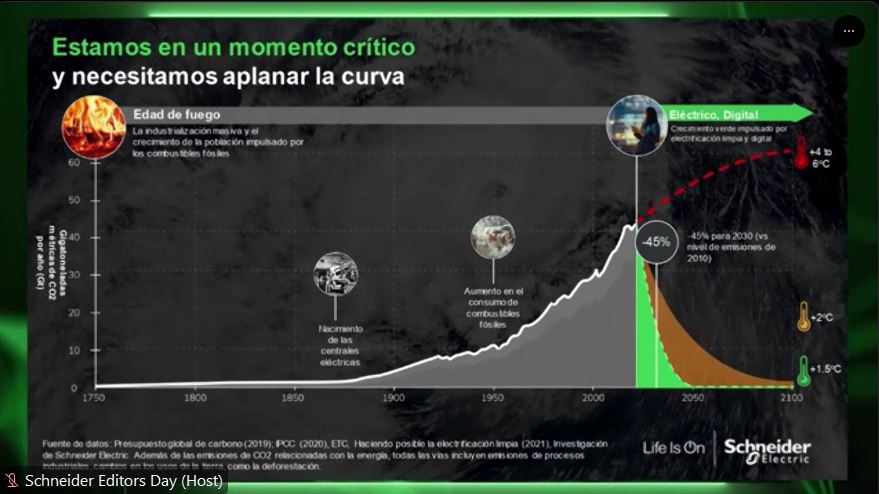 Editors Day de Schneider Electric: un evento enfocado en la sostenibilidad a partir de la electricidad 4.0