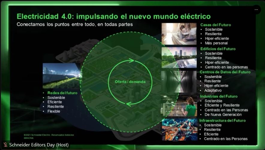 Editors Day de Schneider Electric: un evento enfocado en la sostenibilidad a partir de la electricidad 4.0