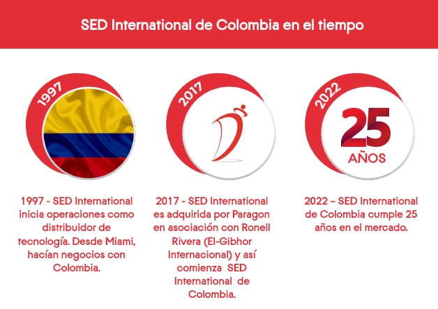 SED International de Colombia cumplió 25 años y planea seguir expandiéndose en la región