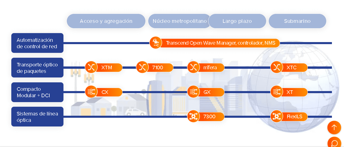 ¿Qué está pasando con el tema de conectividad en México? ¿Hay oportunidad de negocio?