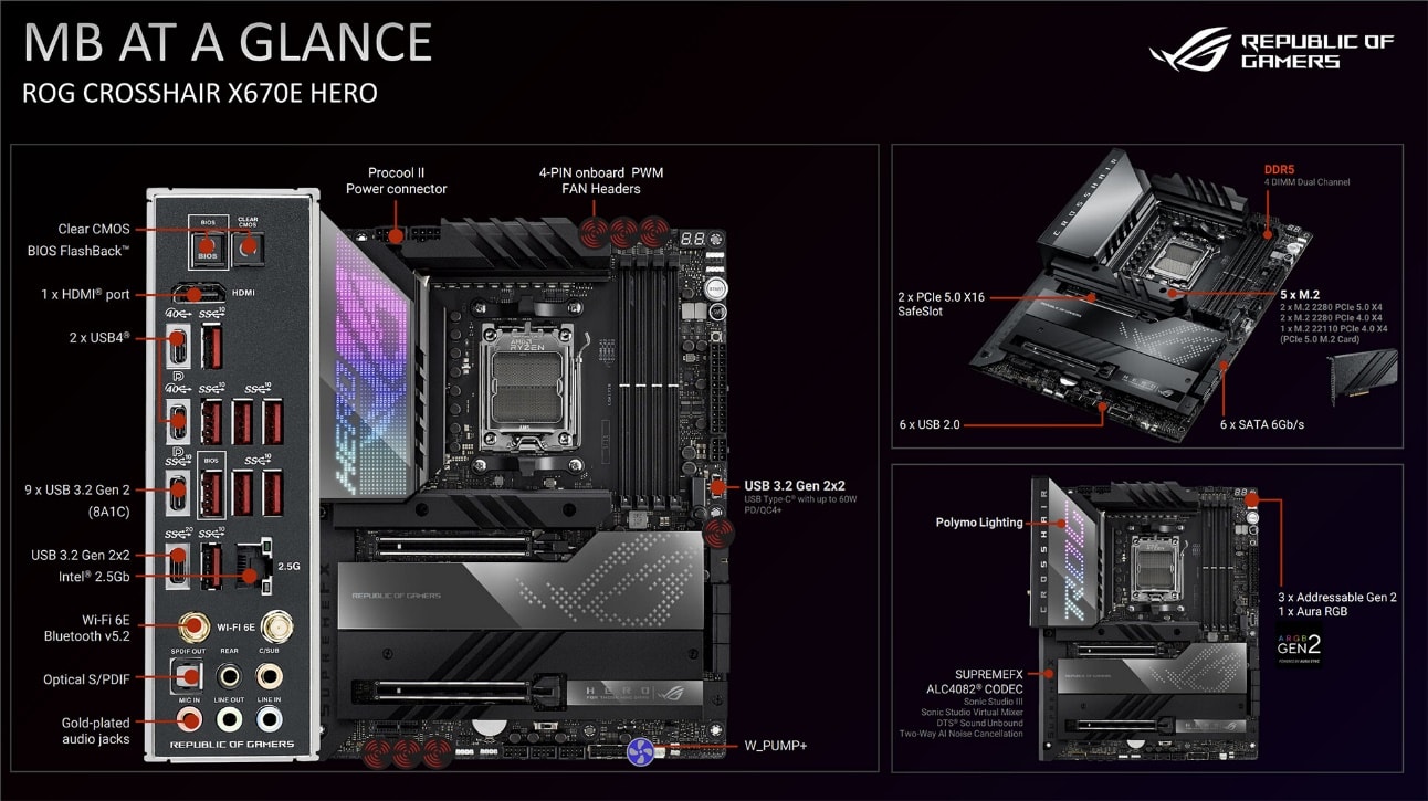 ASUS Republic of Gamers presenta nuevas placas madre para CPUs AMD Ryzen 7000