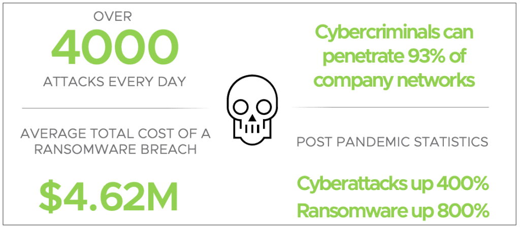 Ransomware: ¿Cómo abordar la Ciberseguridad para reducirlo?