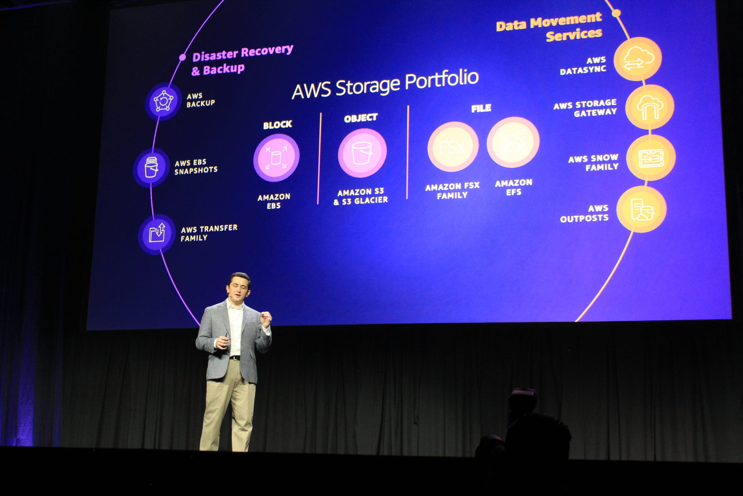 ¿Por qué el AWS Summit 2022 fue todo un éxito?