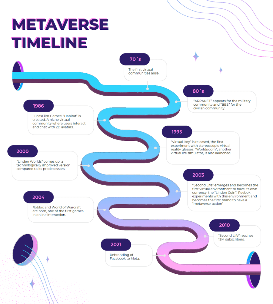 Metaverso como canal de ventas: ¿Sí o no? Metaverso como canal de ventas: ¿Sí o no?