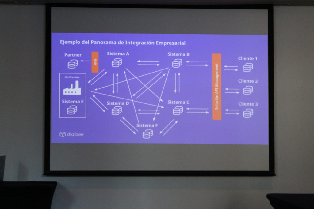 Una plataforma económica, segura y rápida para los procesos digitales