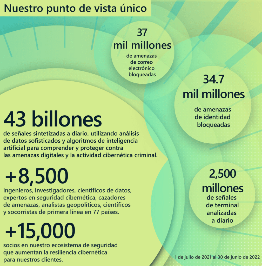 La agresión cibernética aumentó debido a los líderes autoritarios a nivel mundial