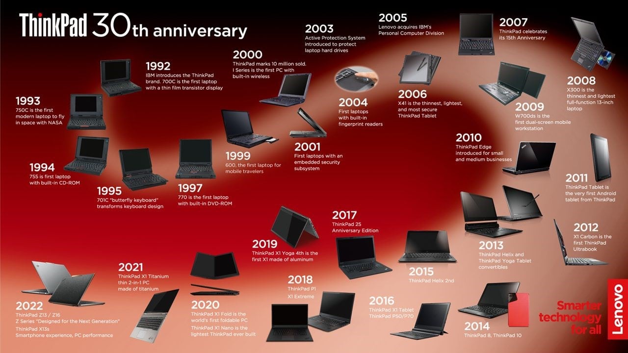 30 años de Think Lenovo: así se celebró en Colombia