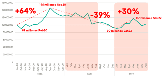 Crecen los ataques financieros en América Latina