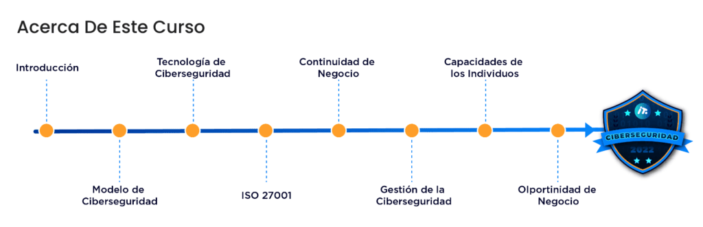 ITSitio lanza un Campus único de entrenamiento