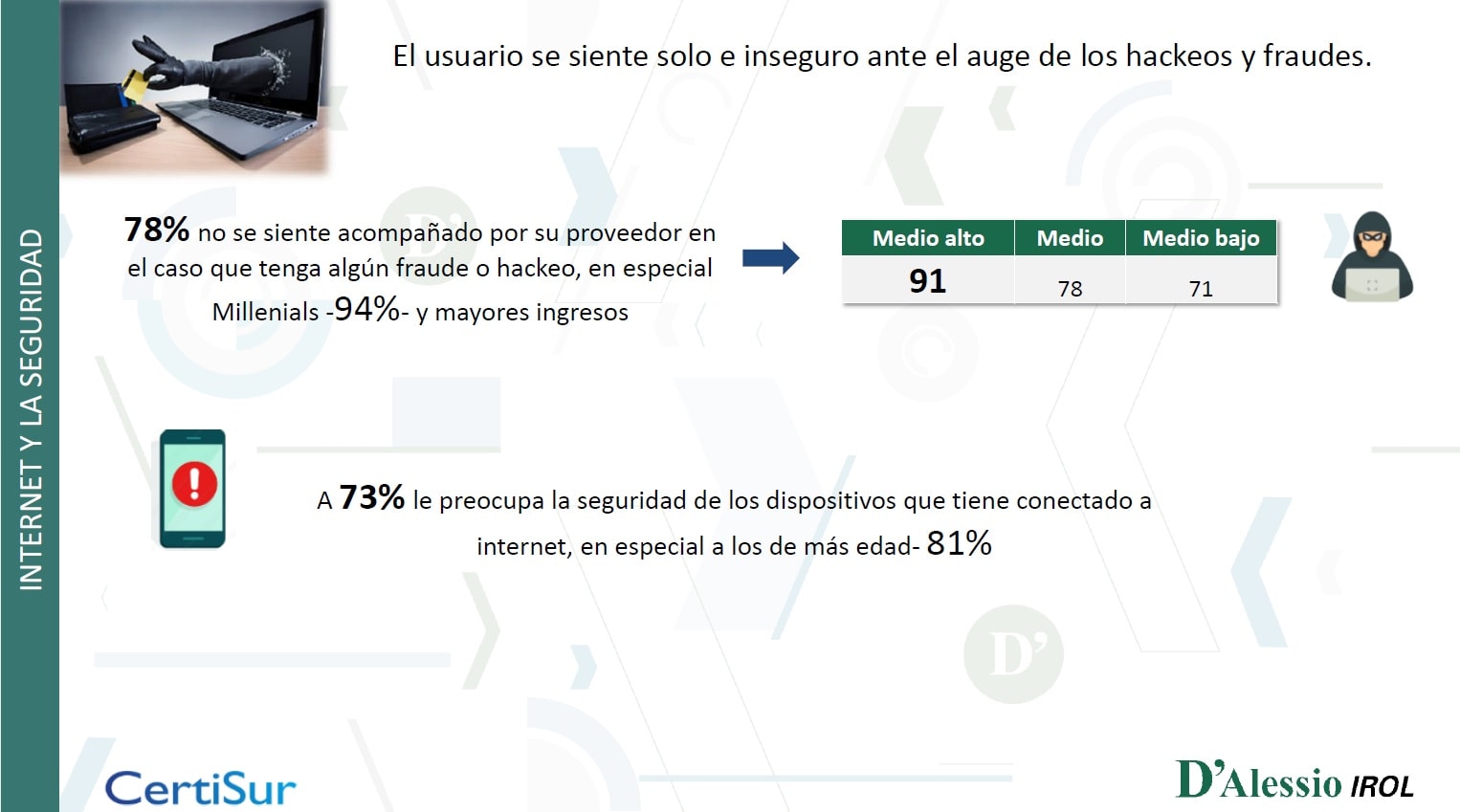 Ciberseguridad: Visión 2023