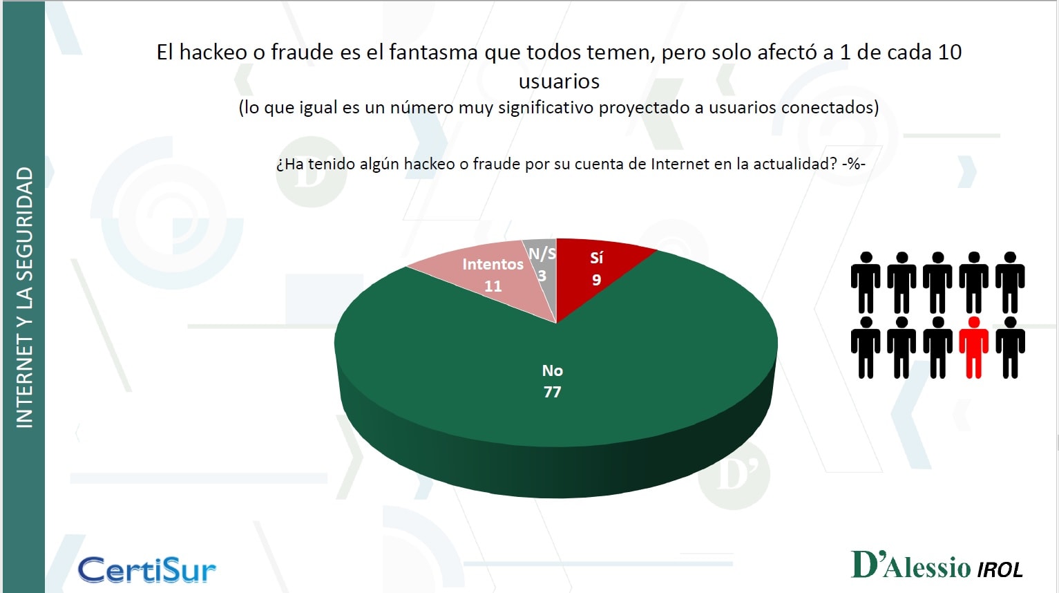 Ciberseguridad: Visión 2023