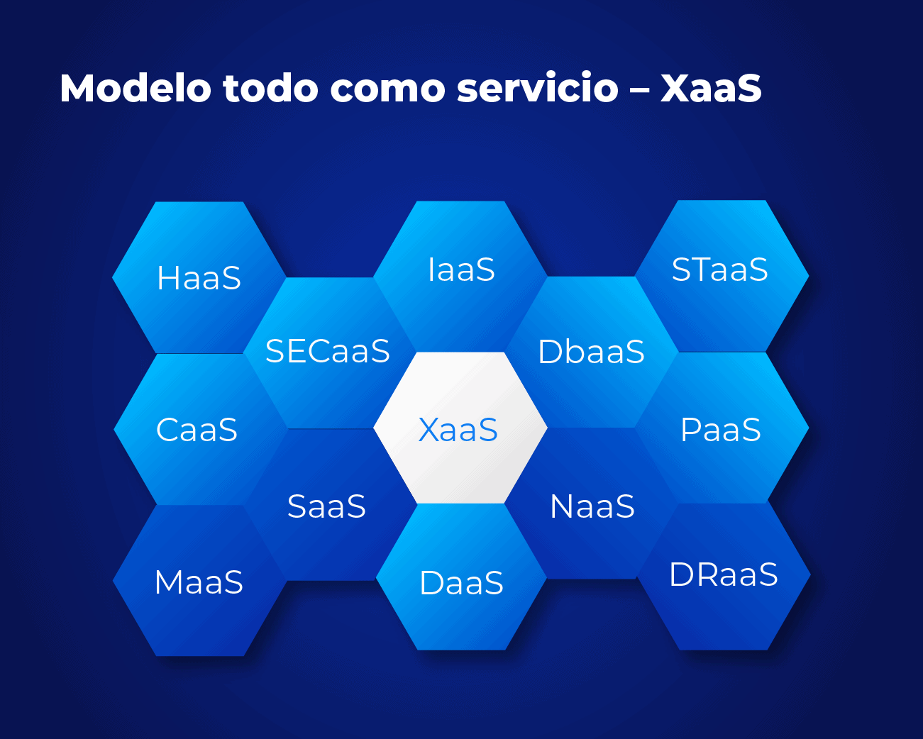 “Todo como servicio (XaaS)”, una tendencia mundial que en Colombia seguirá creciendo en 2023