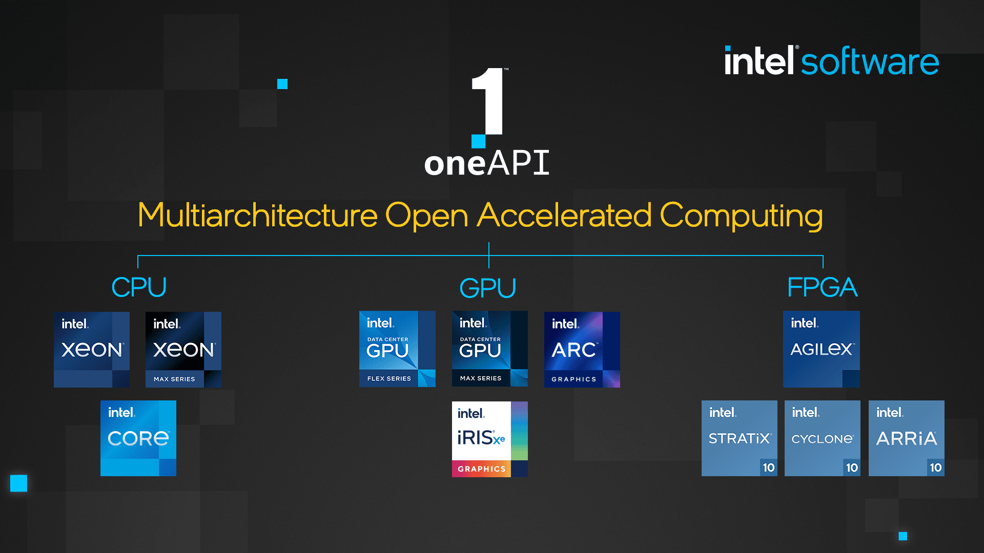 Intel presenta las nuevas herramientas oneAPI 2023