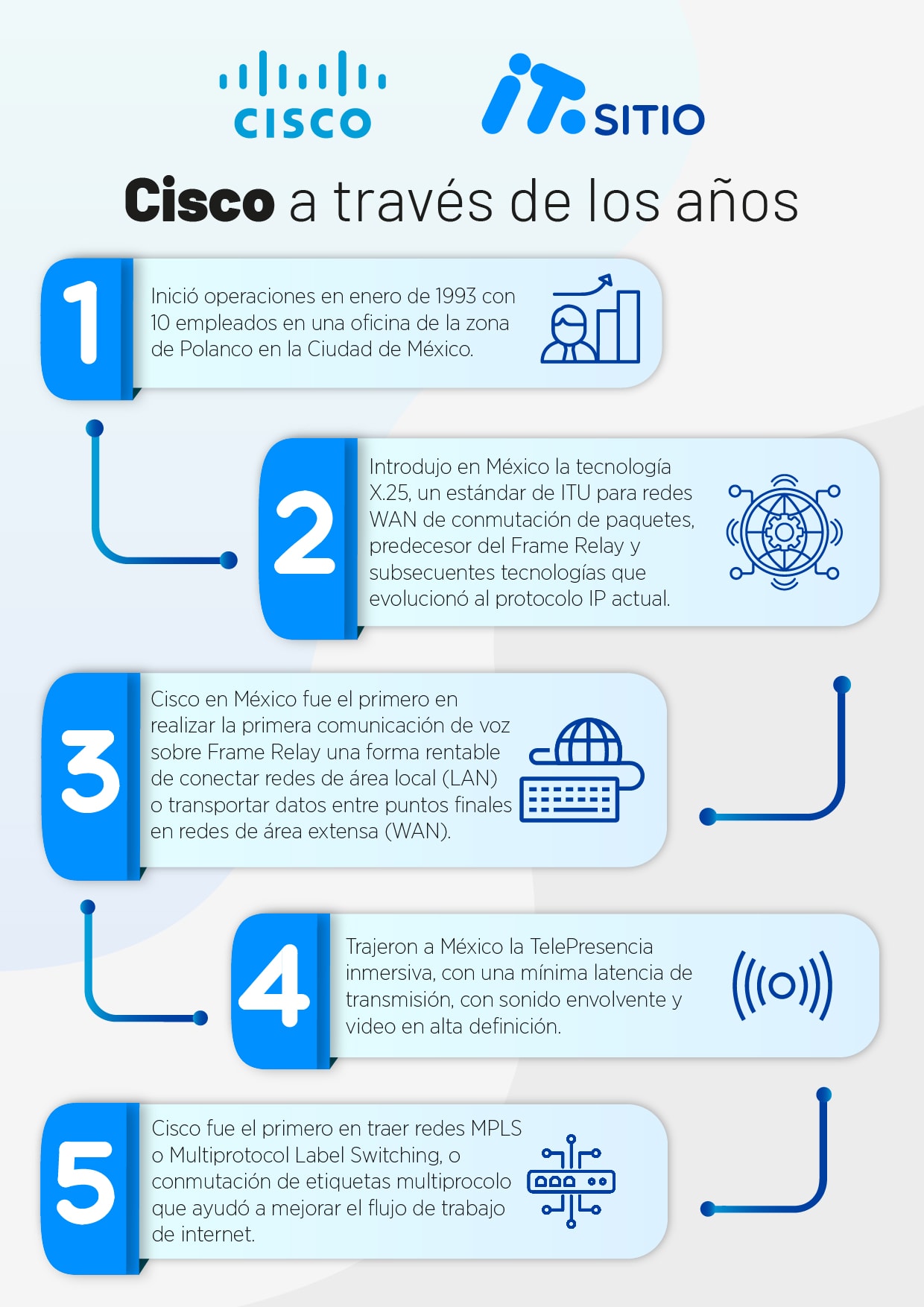 Cisco: Una historia de éxito y negocios