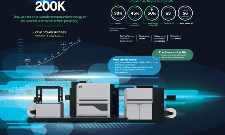 HP presenta la prensa digital HP Indigo 200K, diseñada para acelerar el crecimiento de la industria de embalaje flexible