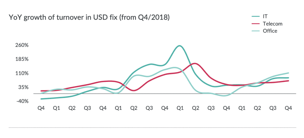 El mercado IT argentino al rojo vivo