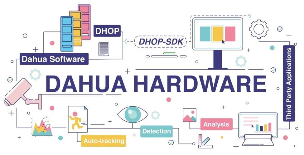 Dahua WizMind utiliza tecnología líder de inteligencia artificial para potenciar los mercados verticales