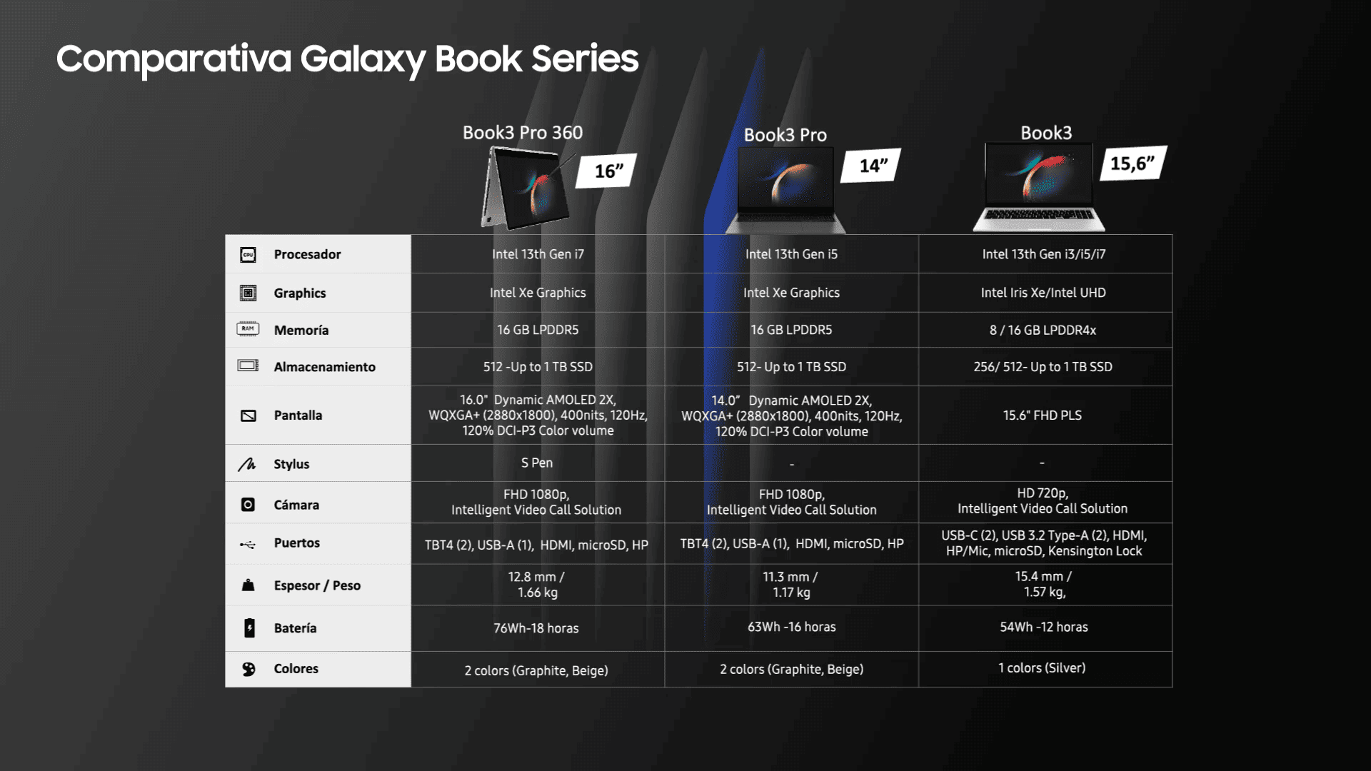 Llegan las notebooks Samsung a Argentina