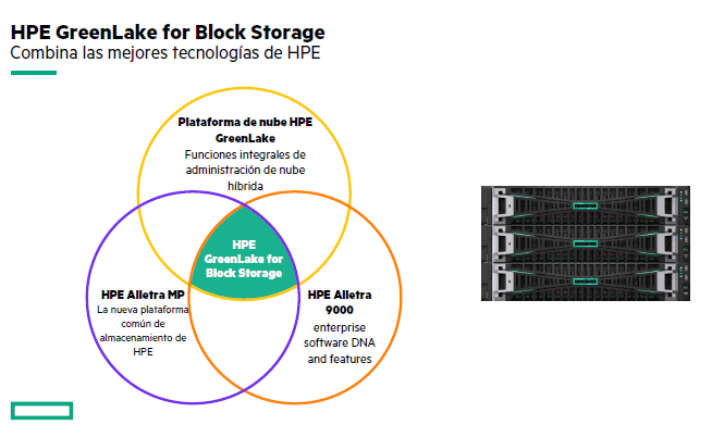 Impulsando el crecimiento y la eficiencia con HPE GreenLake for Block Storage
