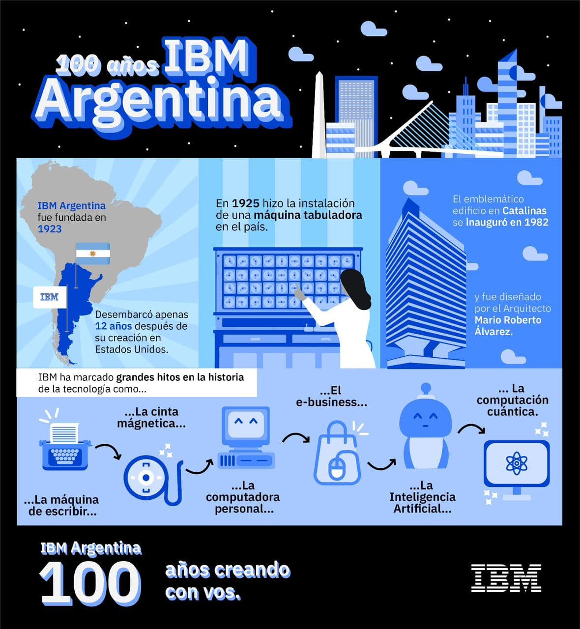 100 años de IBM Argentina: 5 apuestas de las empresas argentinas en el inicio de una nueva era tecnológica
