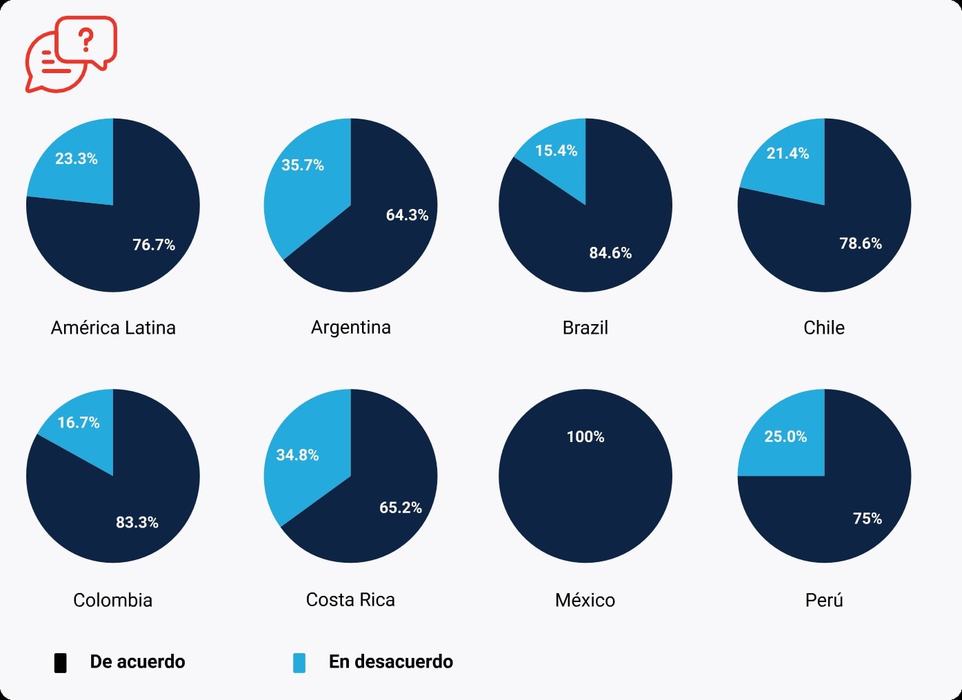 Dos por ciento del consumo global de IA proviene de Colombia