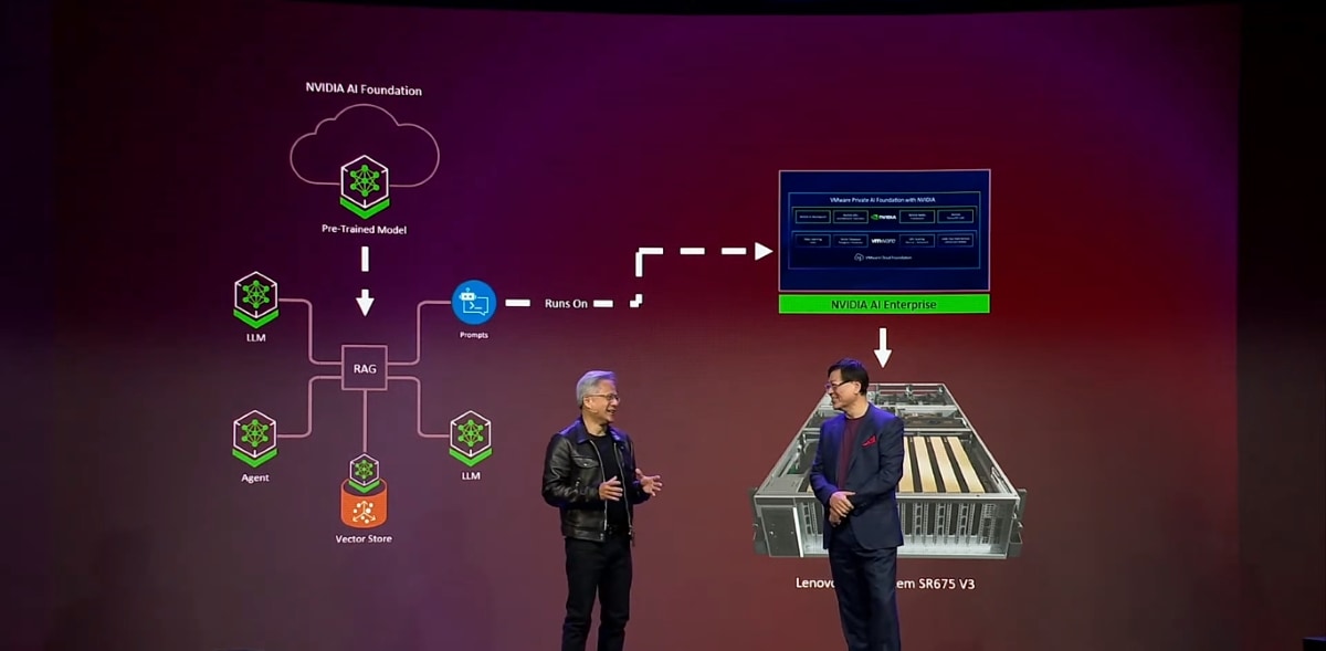 Lenovo y NVIDIA anuncian soluciones de IA para GenAI en empresas Lenovo y NVIDIA anuncian soluciones de IA para GenAI en empresas