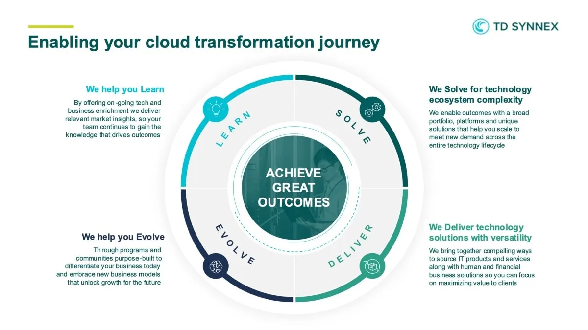 TD SYNNEX: líder en distribución de Google Cloud en Latinoamérica