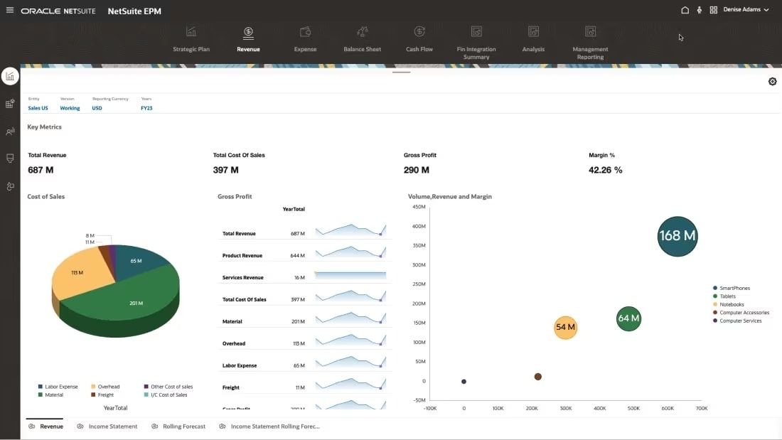 Innovaciones de NetSuite para impulsar la eficiencia empresarial