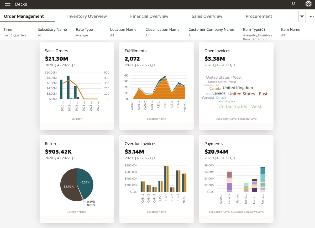 Innovaciones de NetSuite para impulsar la eficiencia empresarial