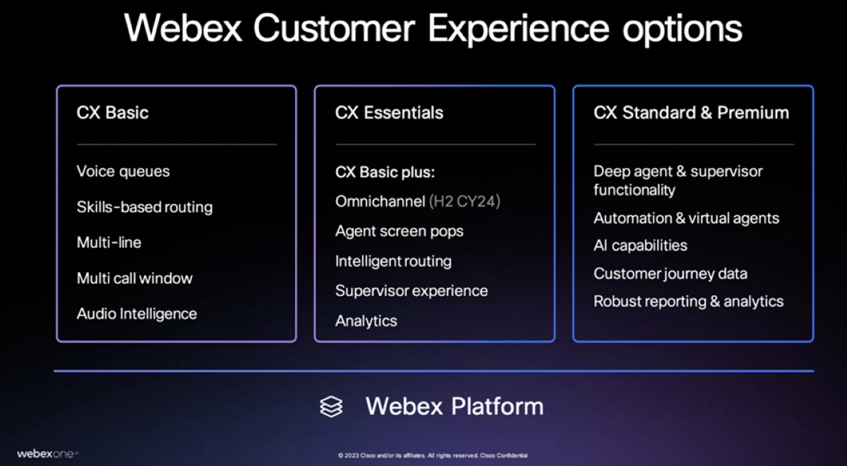 Cisco Webex ayuda a los agentes de centros de contacto con IA