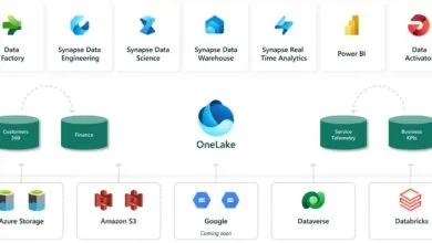 Microsoft Fabric: la revolución en datos e IA