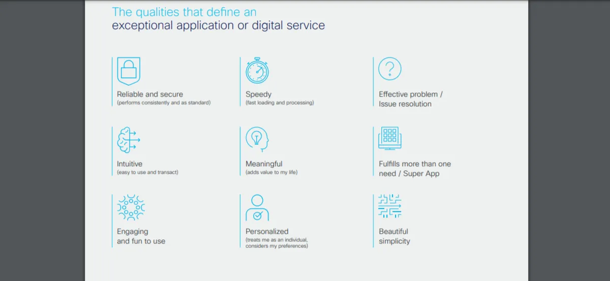 Descontento de los consumidores por experiencias digitales fluidas