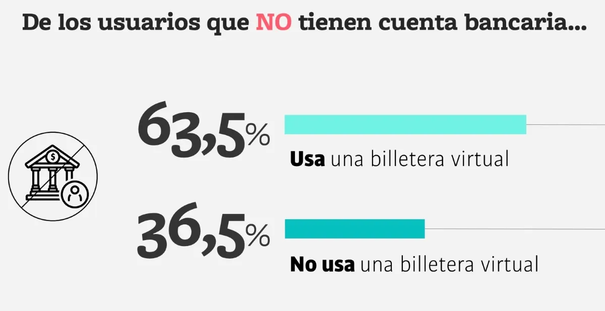 Billeteras virtuales y bancos en Argentina, según el informe de Taquión Billeteras virtuales y bancos en Argentina, según el informe de Taquión