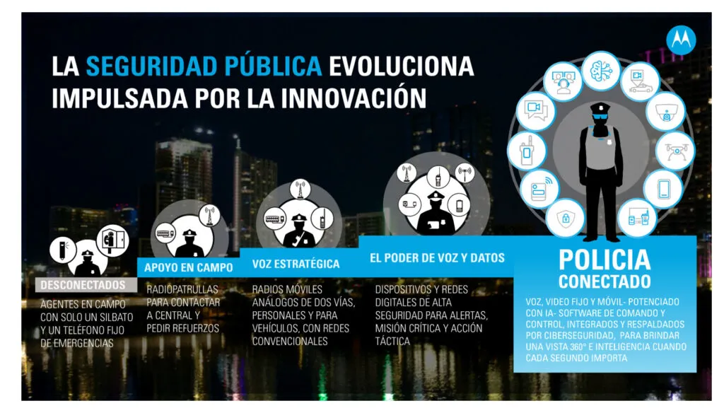 Motorola Solutions: 30 años en la Argentina y todas las dimensiones de su ecosistema Conozca al Policia Conectado