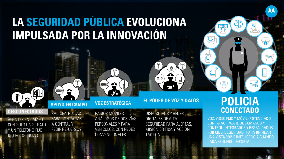 Motorola Solutions: 30 años de innovación en Argentina
