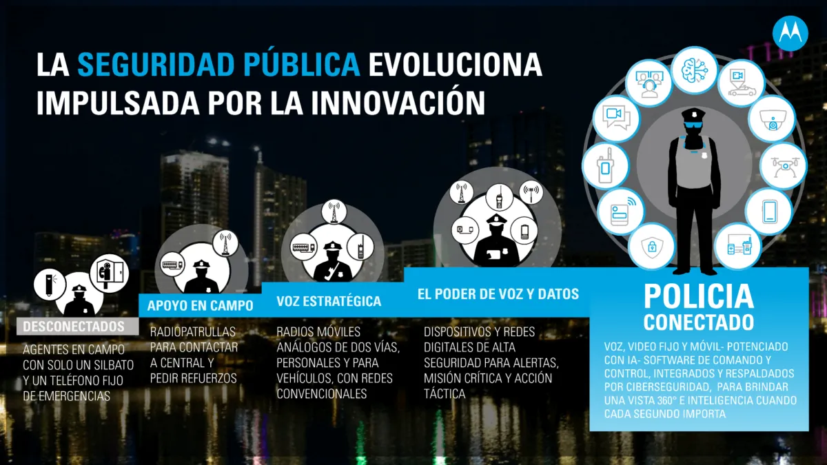 Motorola Solutions: 30 años de innovación en Argentina Motorola Solutions: 30 años de innovación en Argentina