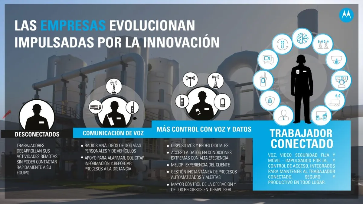 Motorola Solutions: 30 años de innovación en Argentina Motorola Solutions: 30 años de innovación en Argentina