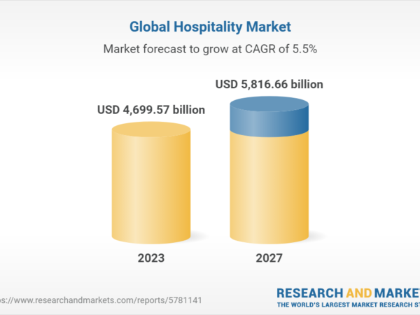GRafico crecimiento mercado hospitalidad segun Research and Markets