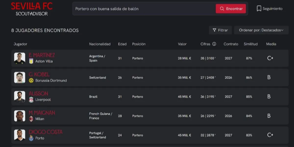 Sevilla FC utiliza IA generativa para mejorar el reclutamiento de jugadores Sevilla FC utiliza IA generativa para mejorar el reclutamiento de jugadores