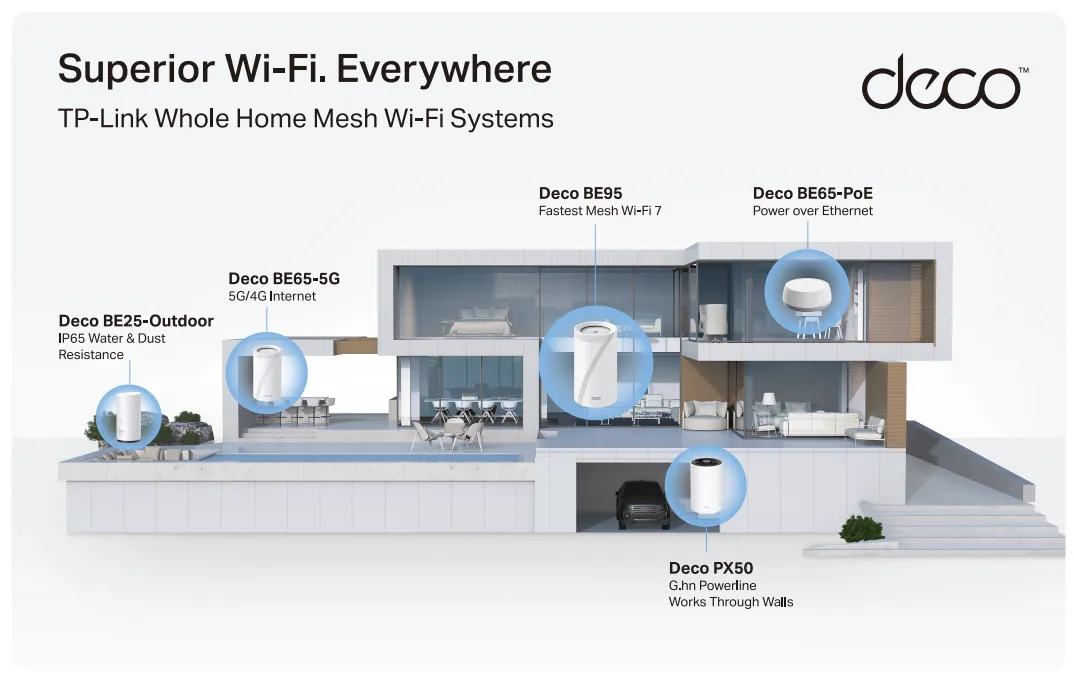 TP-Link lanza la nueva generación de Wi-Fi 7 en CES 2024