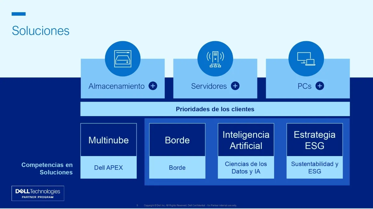 Dell Technologies impulsa negocios en IA, Edge y sostenibilidad para partners Dell Technologies impulsa negocios en IA, Edge y sostenibilidad para partners