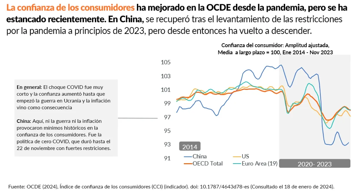 Panorama del sector de electrónica de consumo en 2024 Panorama del sector de electrónica de consumo en 2024