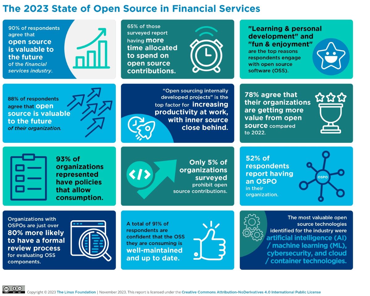 Código abierto: un aliado estratégico para la industria de servicios financieros