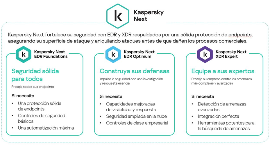 Llega Kaspersky Next, la nueva línea de productos emblemáticos para empresas