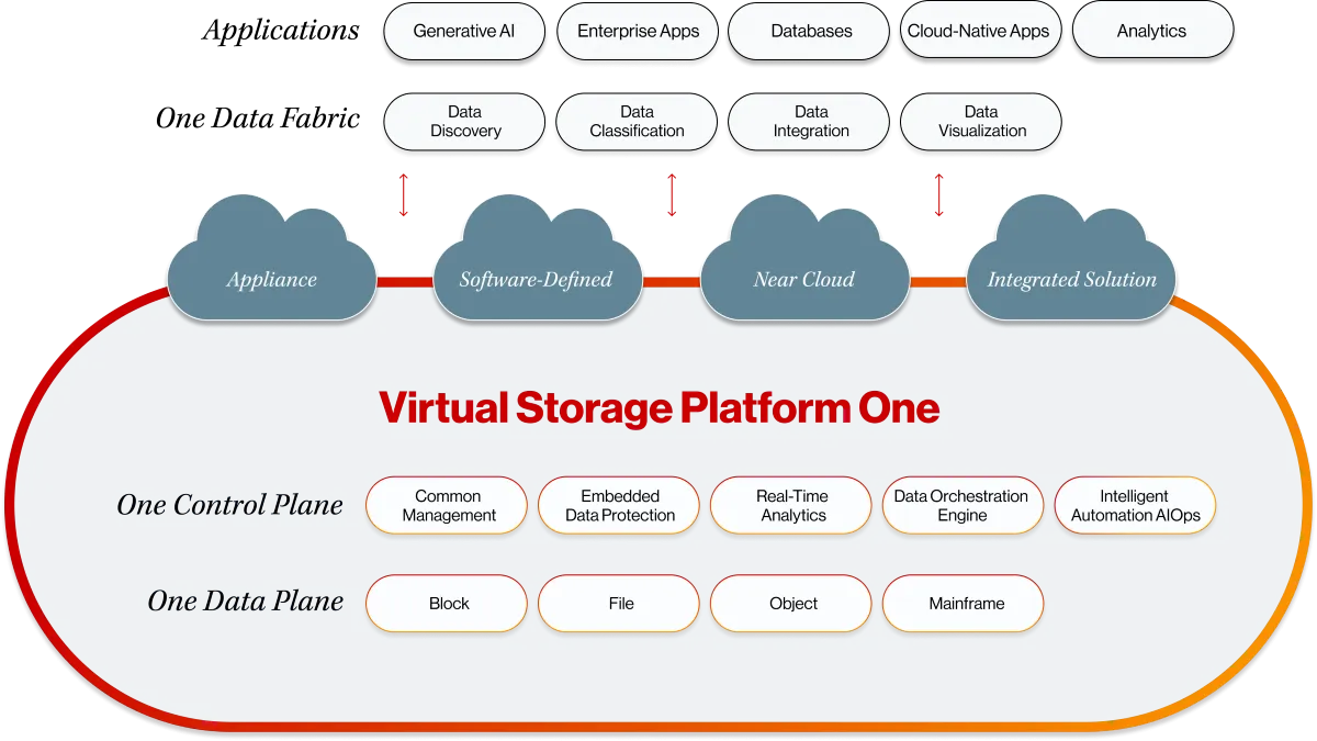 HITACHI VANTARA-DACAS presentan Hitachi Data Protection Suite y Hitachi Content Platform