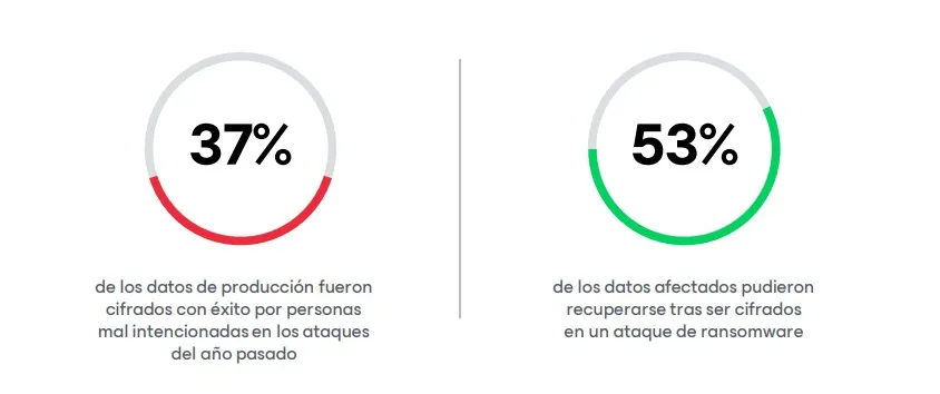 Ransomware: el enemigo persistente de TI en 2024 Ransomware: el enemigo persistente de TI en 2024