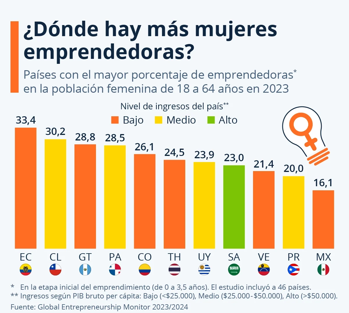 Día Internacional de la Mujer Emprendedora: una mirada al presente y futuro del liderazgo femenino Día Internacional de la Mujer Emprendedora: una mirada al presente y futuro del liderazgo femenino