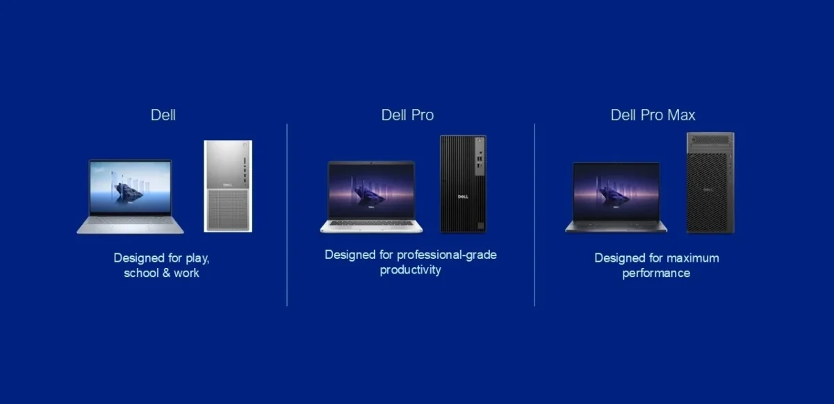 Dell Technologies presenta un nuevo y rediseñado portafolio de PCs Dell Technologies presenta un nuevo y rediseñado portafolio de PCs